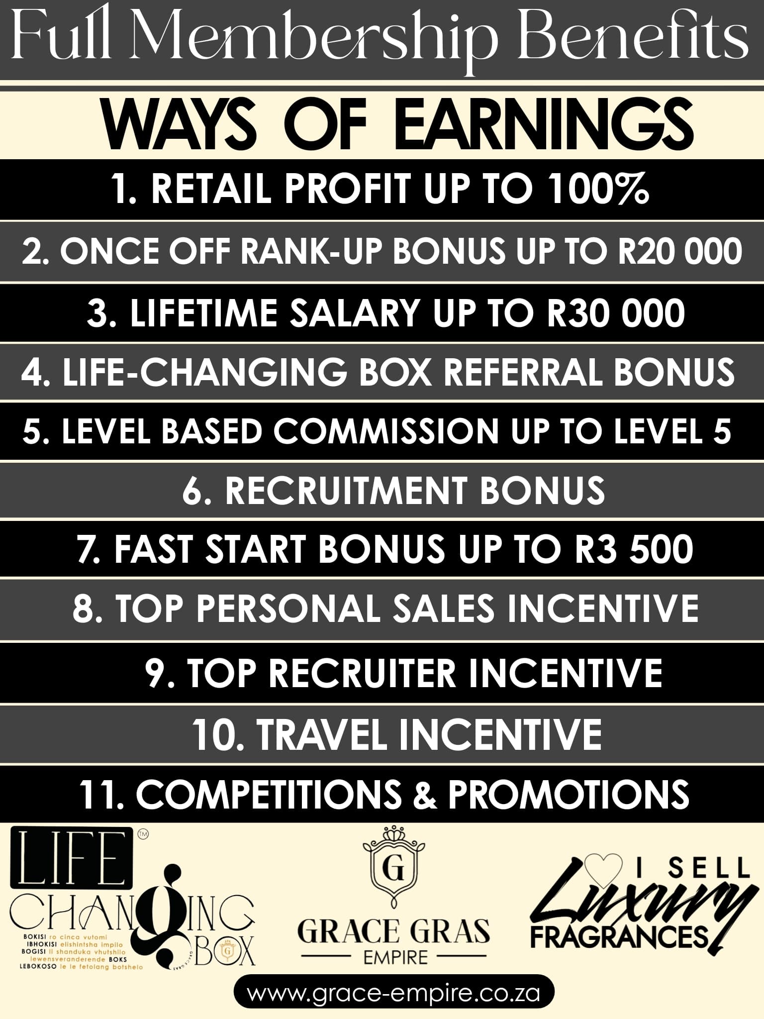 Full Membership Benefits - Ways of Earnings